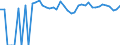 Indicator: 90% Confidence Interval: Upper Bound of Estimate of Related Children Age 5-17 in Families in Poverty for Burleson County, TX