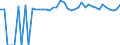 Indicator: 90% Confidence Interval: Upper Bound of Estimate of People of All Ages in Poverty for Burleson County, TX