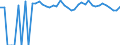 Indicator: 90% Confidence Interval: Upper Bound of Estimate of People Age 0-17 in Poverty for Burleson County, TX