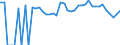 Indicator: 90% Confidence Interval: Lower Bound of Estimate of Percent of Related Children Age 5-17 in Families in Poverty for Burleson County, TX