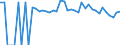 Indicator: 90% Confidence Interval: Lower Bound of Estimate of Percent of People of All Ages in Poverty for Burleson County, TX