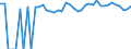 Indicator: 90% Confidence Interval: Upper Bound of Estimate of Percent of Related Children Age 5-17 in Families in Poverty for Burleson County, TX