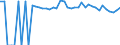 Indicator: 90% Confidence Interval: Upper Bound of Estimate of Percent of People of All Ages in Poverty for Burleson County, TX
