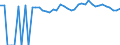 Indicator: 90% Confidence Interval: Upper Bound of Estimate of Percent of People Age 0-17 in Poverty for Burleson County, TX