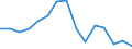 Indicator: Population Estimate,: Total, Not Hispanic or Latino, Black or African American Alone (5-year estimate) in Burnet County, TX
