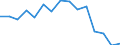 Indicator: Population Estimate,: Total, Not Hispanic or Latino, American Indian and Alaska Native Alone (5-year estimate) in Burnet County, TX