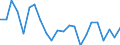 Indicator: Population Estimate,: re Death Rate for Burnet County, TX