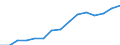 Indicator: Population Estimate,: Over Who Have Completed an Associate's Degree or Higher (5-year estimate) in Burnet County, TX