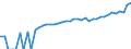 Indicator: 90% Confidence Interval: Lower Bound of Estimate of Median Household Income for Burnet County, TX