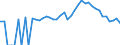 Indicator: 90% Confidence Interval: Lower Bound of Estimate of Related Children Age 5-17 in Families in Poverty for Burnet County, TX