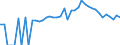 Indicator: 90% Confidence Interval: Lower Bound of Estimate of People of All Ages in Poverty for Burnet County, TX
