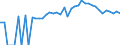 Indicator: 90% Confidence Interval: Upper Bound of Estimate of People of All Ages in Poverty for Burnet County, TX