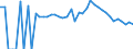 Indicator: 90% Confidence Interval: Lower Bound of Estimate of Percent of People of All Ages in Poverty for Burnet County, TX