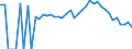 Indicator: 90% Confidence Interval: Lower Bound of Estimate of Percent of People Age 0-17 in Poverty for Burnet County, TX