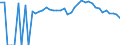 Indicator: 90% Confidence Interval: Upper Bound of Estimate of Percent of Related Children Age 5-17 in Families in Poverty for Burnet County, TX