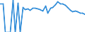 Indicator: 90% Confidence Interval: Upper Bound of Estimate of Percent of People of All Ages in Poverty for Burnet County, TX