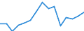 Indicator: Population Estimate,: Total, Not Hispanic or Latino, Black or African American Alone (5-year estimate) in Callahan County, TX