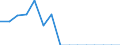 Indicator: Population Estimate,: Total, Hispanic or Latino, Black or African American Alone (5-year estimate) in Callahan County, TX