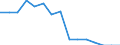 Indicator: Population Estimate,: Total, Hispanic or Latino, Two or More Races, Two Races Excluding Some Other Race, and Three or More Races (5-year estimate) in Callahan County, TX