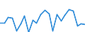 Indicator: Population Estimate,: re Death Rate for Callahan County, TX