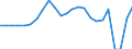 Indicator: Gross Domestic Product:: Private Goods-Producing Industries in Callahan County, TX