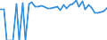Indicator: 90% Confidence Interval: Lower Bound of Estimate of People of All Ages in Poverty for Callahan County, TX