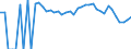 Indicator: 90% Confidence Interval: Lower Bound of Estimate of People Age 0-17 in Poverty for Callahan County, TX