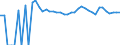 Indicator: 90% Confidence Interval: Upper Bound of Estimate of Related Children Age 5-17 in Families in Poverty for Callahan County, TX