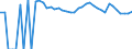 Indicator: 90% Confidence Interval: Upper Bound of Estimate of People Age 0-17 in Poverty for Callahan County, TX