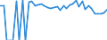 Indicator: 90% Confidence Interval: Lower Bound of Estimate of Percent of People of All Ages in Poverty for Callahan County, TX
