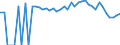 Indicator: 90% Confidence Interval: Lower Bound of Estimate of Percent of People Age 0-17 in Poverty for Callahan County, TX