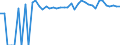 Indicator: 90% Confidence Interval: Upper Bound of Estimate of Percent of Related Children Age 5-17 in Families in Poverty for Callahan County, TX