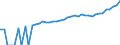 Indicator: Estimate of: Median Household Income for Callahan County, TX