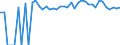 Indicator: Estimated Percent of: Related Children Age 5-17 in Families in Poverty for Callahan County, TX