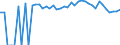 Indicator: Estimated Percent of: People Age 0-17 in Poverty for Callahan County, TX
