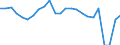 Indicator: Real Gross Domestic Product:: Private Goods-Producing Industries in Callahan County, TX