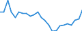 Indicator: Real Gross Domestic Product:: Government and Government Enterprises in Callahan County, TX