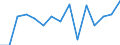 Indicator: Population Estimate,: by Sex, Total Population (5-year estimate) in Camp County, TX