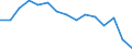 Indicator: Population Estimate,: Total, Not Hispanic or Latino, Black or African American Alone (5-year estimate) in Camp County, TX