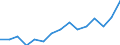 Indicator: Population Estimate,: Total, Not Hispanic or Latino, Two or More Races, Two Races Excluding Some Other Race, and Three or More Races (5-year estimate) in Camp County, TX