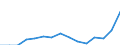 Indicator: Population Estimate,: Total, Hispanic or Latino, Two or More Races, Two Races Excluding Some Other Race, and Three or More Races (5-year estimate) in Camp County, TX