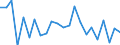 Indicator: Population Estimate,: re Death Rate for Camp County, TX