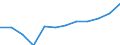 Indicator: Population Estimate,: Migration Flow (5-year estimate) for Camp County, TX (DISCONTINUED)