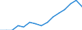 Indicator: Population Estimate,: Over Who Have Completed an Associate's Degree or Higher (5-year estimate) in Camp County, TX