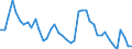 Indicator: Unemployed Persons in Camp County, TX: 