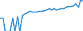 Indicator: 90% Confidence Interval: Lower Bound of Estimate of Median Household Income for Camp County, TX