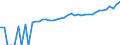 Indicator: 90% Confidence Interval: Upper Bound of Estimate of Median Household Income for Camp County, TX