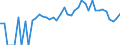 Indicator: 90% Confidence Interval: Lower Bound of Estimate of Related Children Age 5-17 in Families in Poverty for Camp County, TX