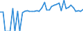 Indicator: 90% Confidence Interval: Lower Bound of Estimate of People of All Ages in Poverty for Camp County, TX