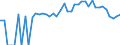 Indicator: 90% Confidence Interval: Lower Bound of Estimate of People Age 0-17 in Poverty for Camp County, TX